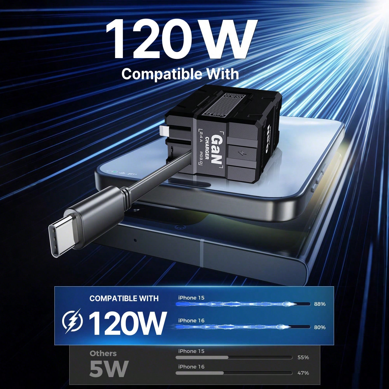 Smart Home Samsung - 65W GaN Dual Port Fast Wall