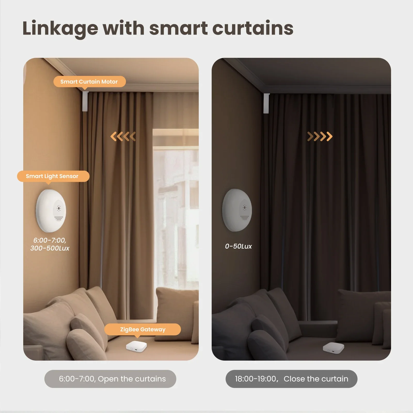 MOES Tuya Zigbee Smart Light S - огляд і ціна Smart Home Moes