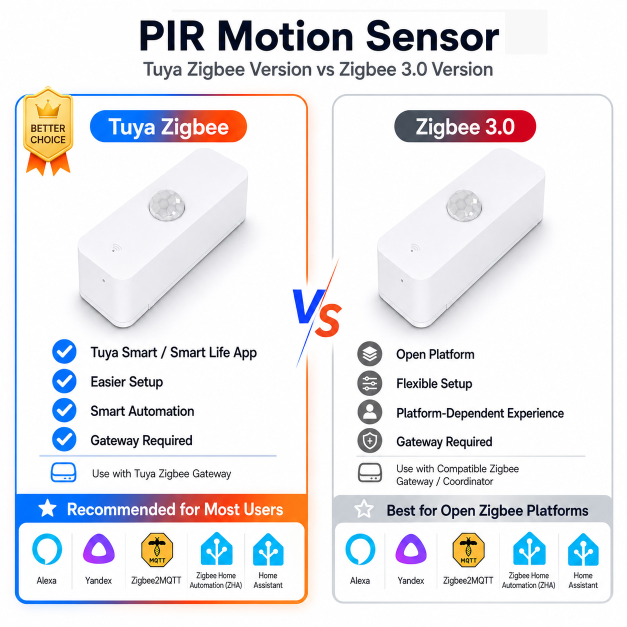 Zigbee PIR Motion Sensor For S - огляд і ціна Smart Home Samsung