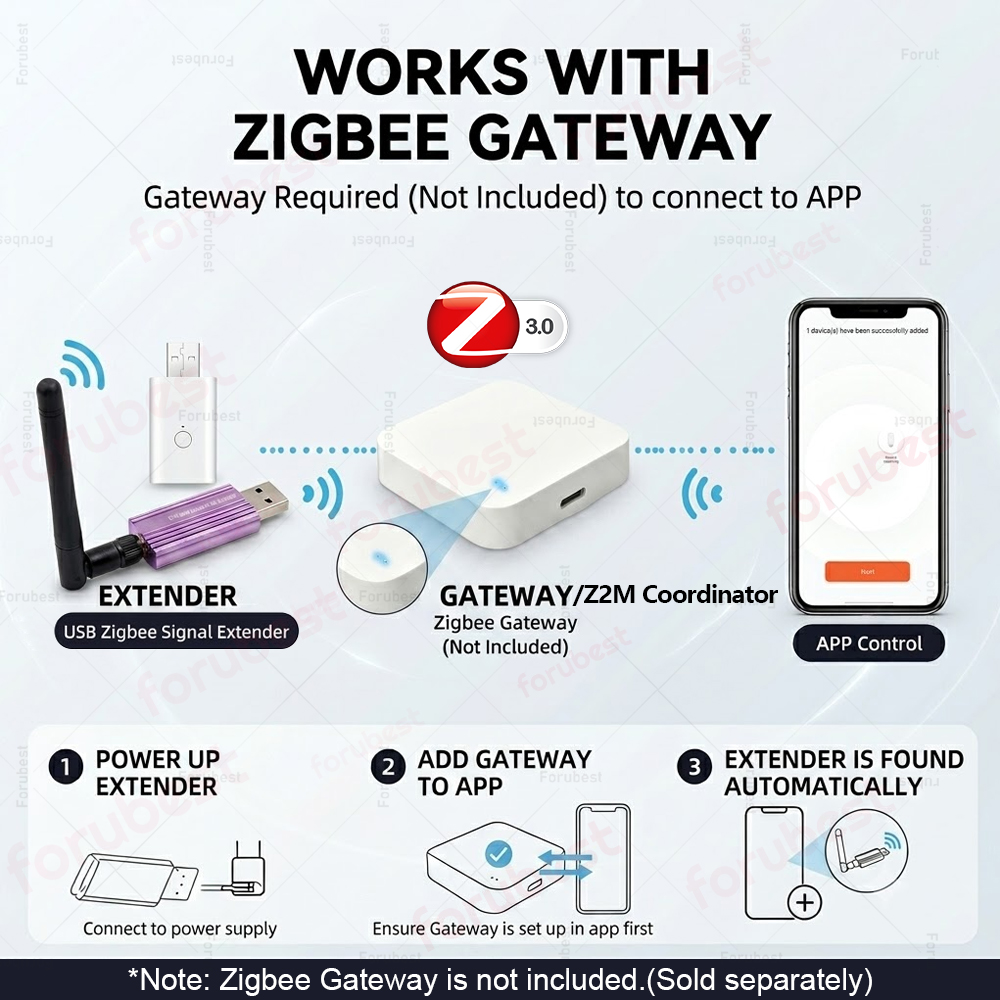 Zigbee 3.0 USB Signal Repeater - огляд і ціна Smart Home Mqtt