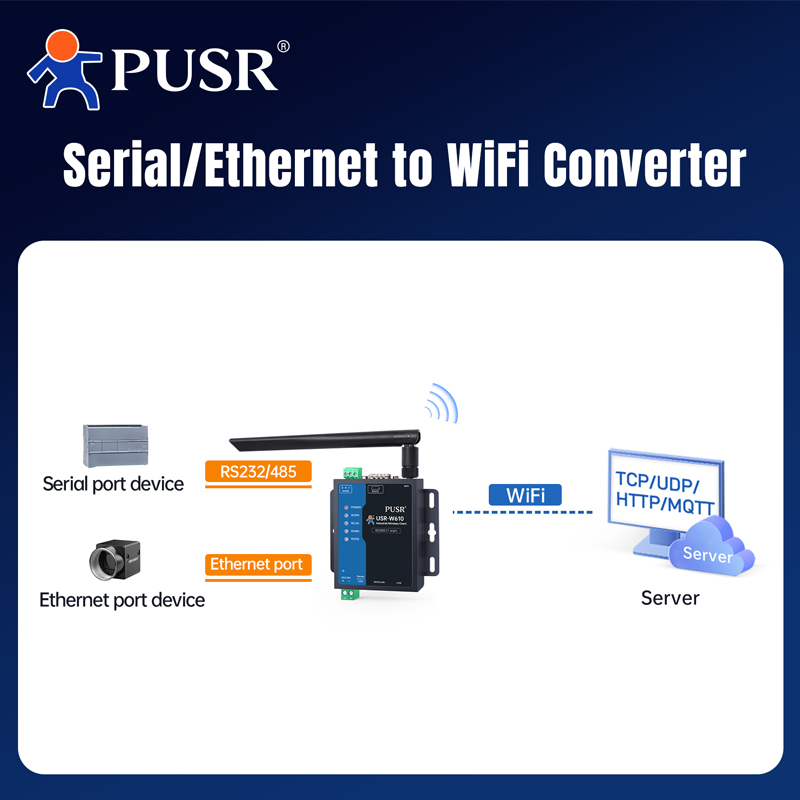 PUSR Serial RS485 RS232 to WiF - огляд і ціна Smart Home Mqtt