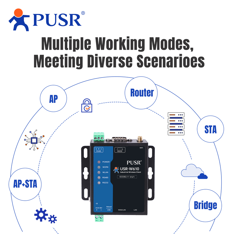 PUSR Serial RS485 RS232 to WiF - огляд і ціна Smart Home Mqtt