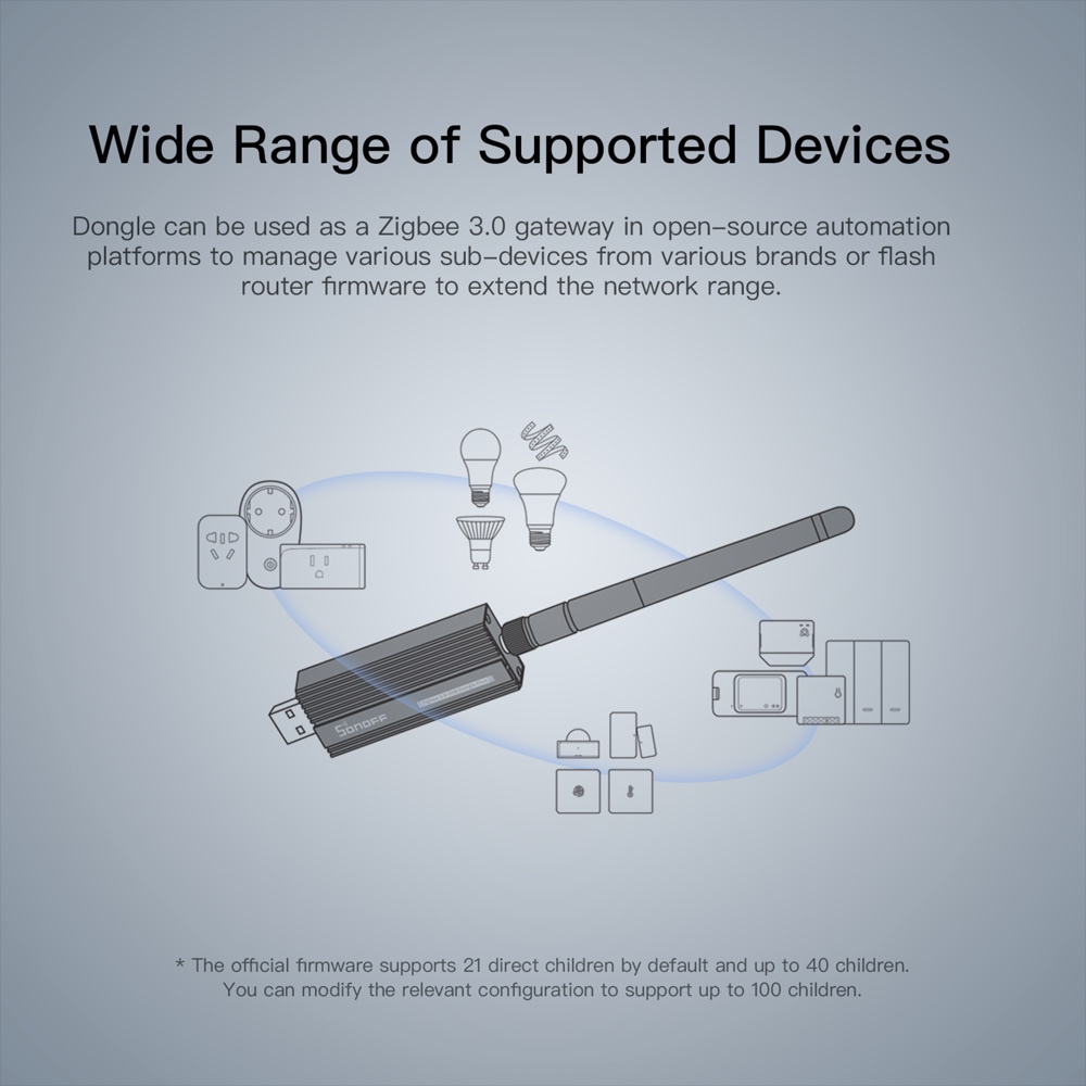 SONOFF zigbee gateway 3.0 ZBDo - огляд і ціна Smart Home Mqtt