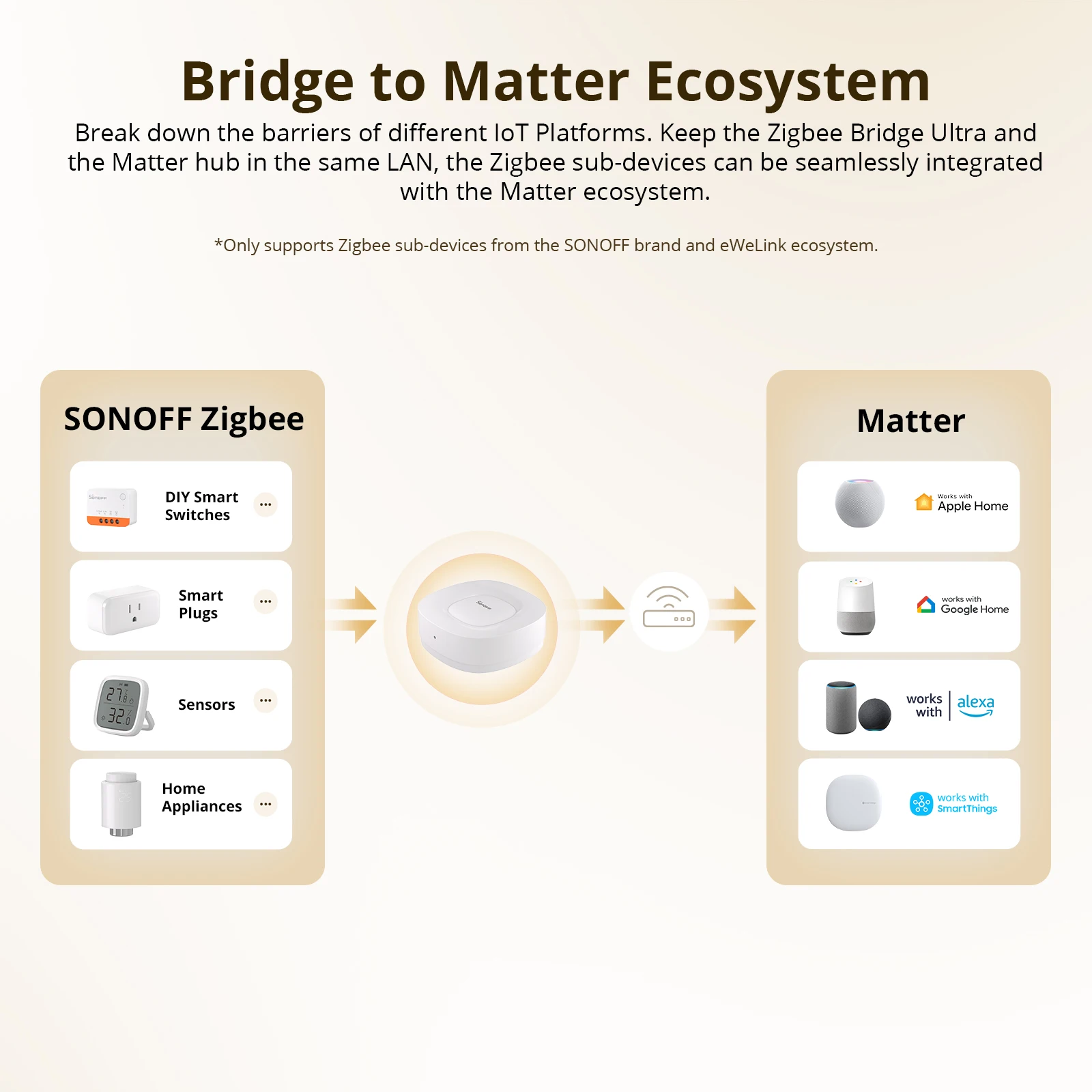SONOFF ZB Bridge-U Matter Zigb - огляд і ціна Smart Home Gateway