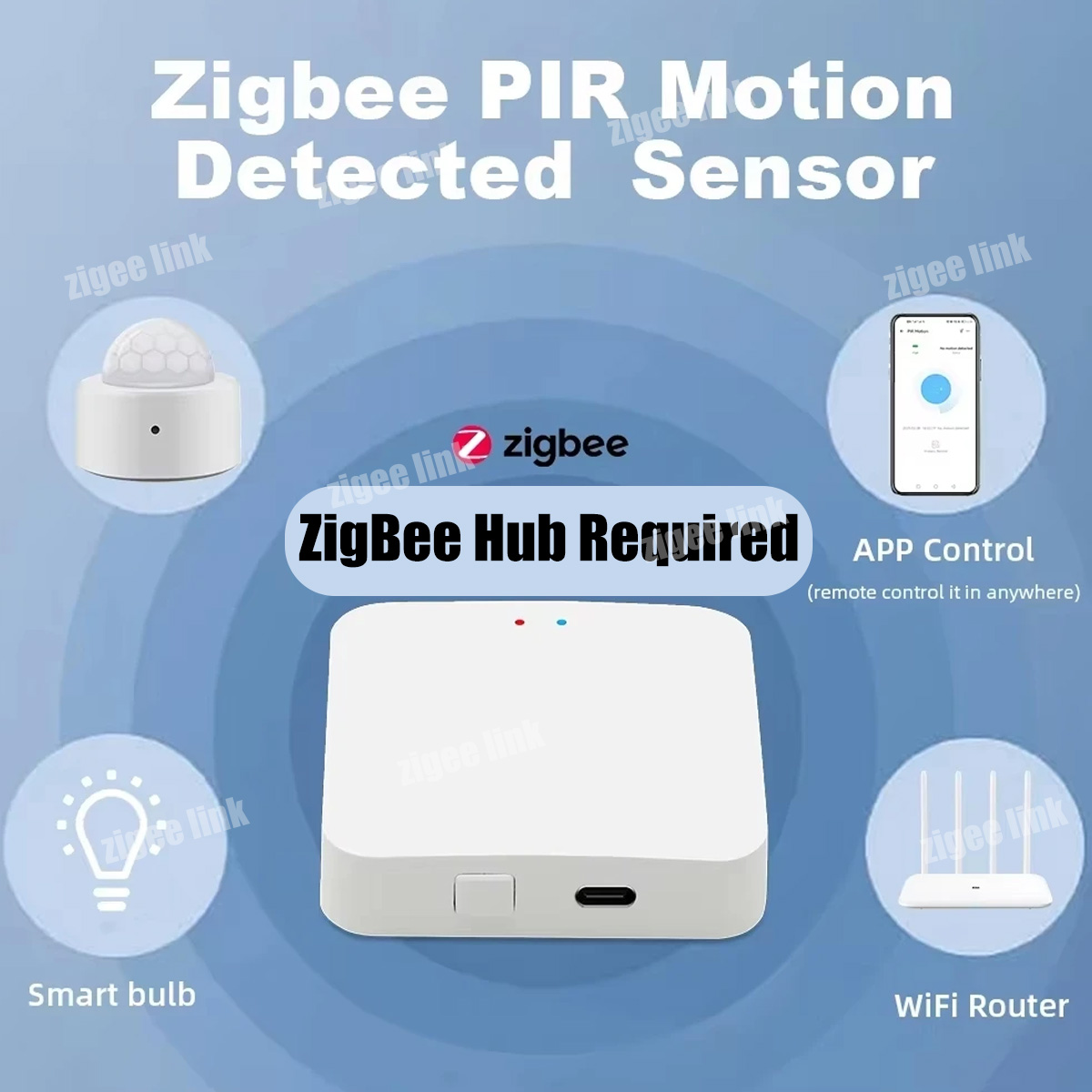 ZigBee 3.0 PIR Motion Sensor W - огляд і ціна Smart Home Gateway
