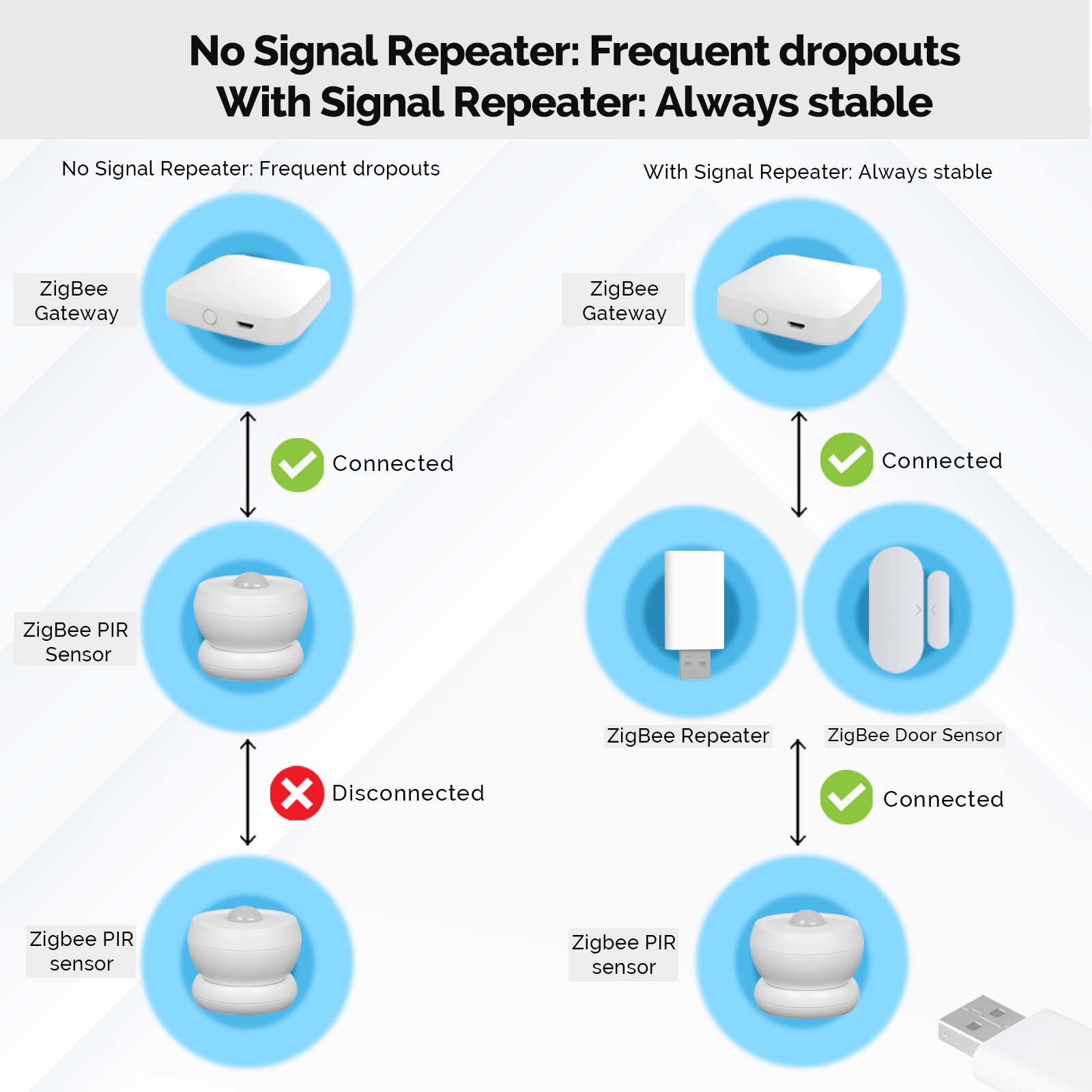 MOES Tuya ZigBee3.0 Signal Rep - огляд і ціна Smart Home Moes