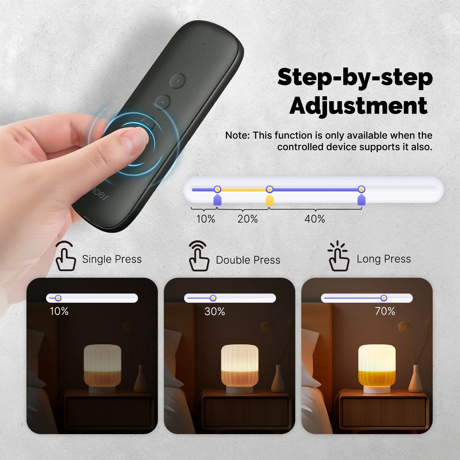 Tuya ZigBee Smart Scene Switch - огляд і ціна Smart Home Moes