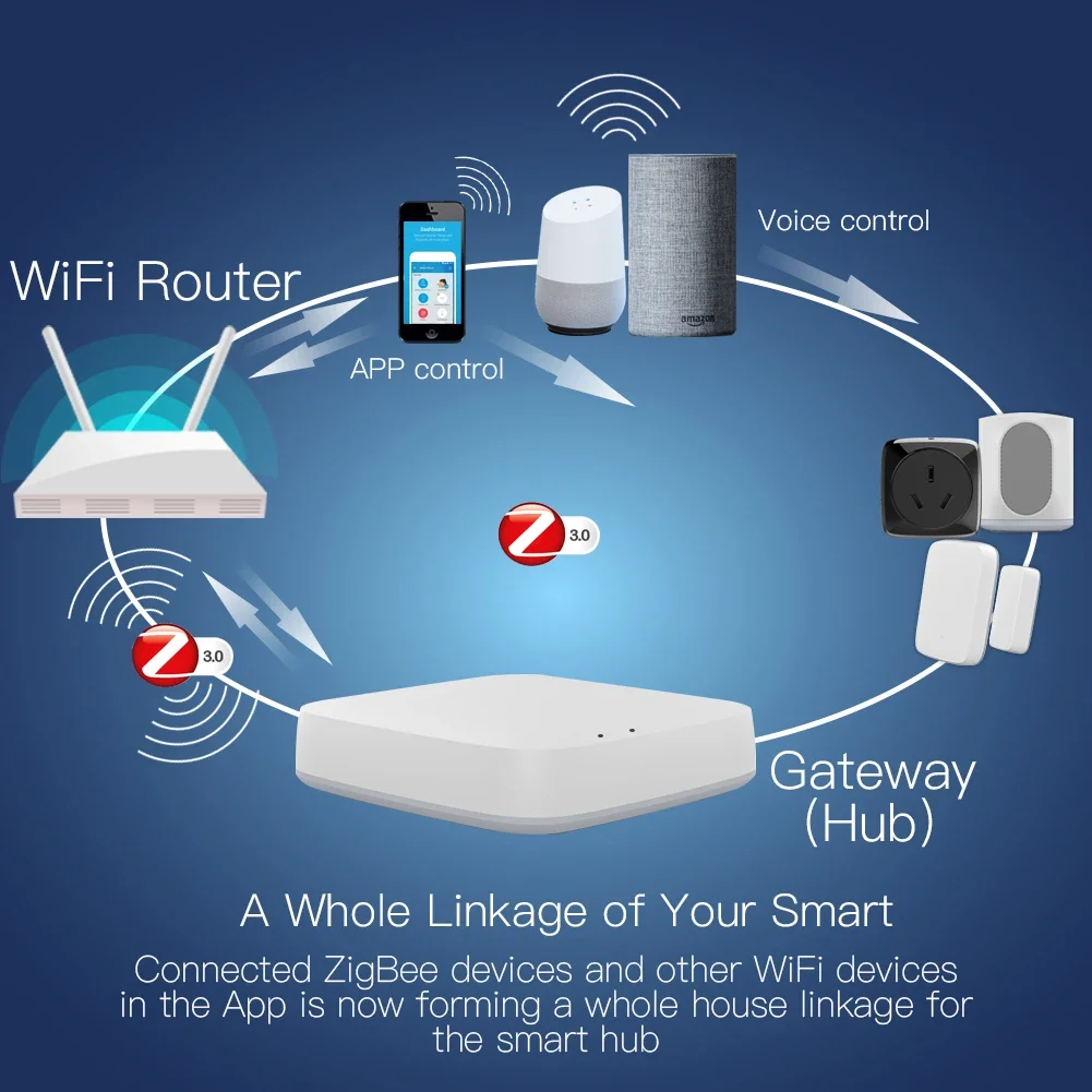 Tuya ZigBee 3.0 Smart Gateway  - огляд і ціна Smart Home Moes